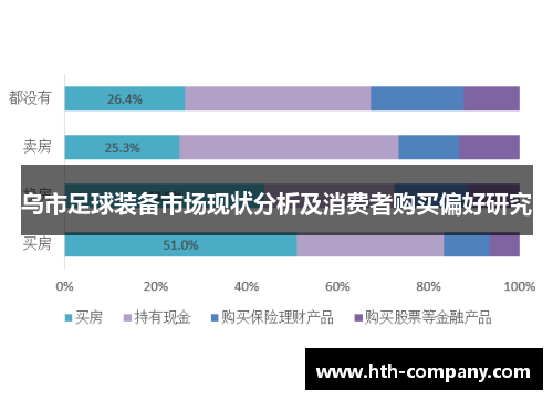 乌市足球装备市场现状分析及消费者购买偏好研究