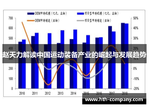 赵天力解读中国运动装备产业的崛起与发展趋势